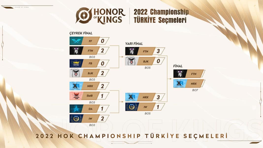 2022 Honor of Kings Champions Türkiye seçmelerinde finalin adı belli oldu